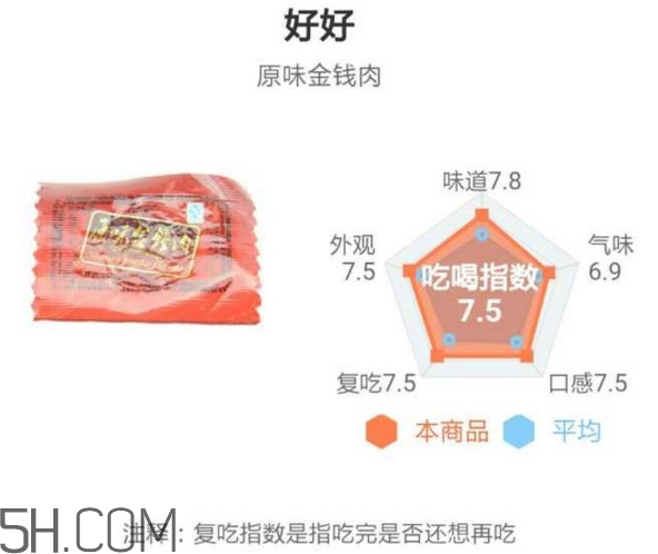 豬肉脯哪個(gè)牌子最好吃？豬肉脯是發(fā)物嗎