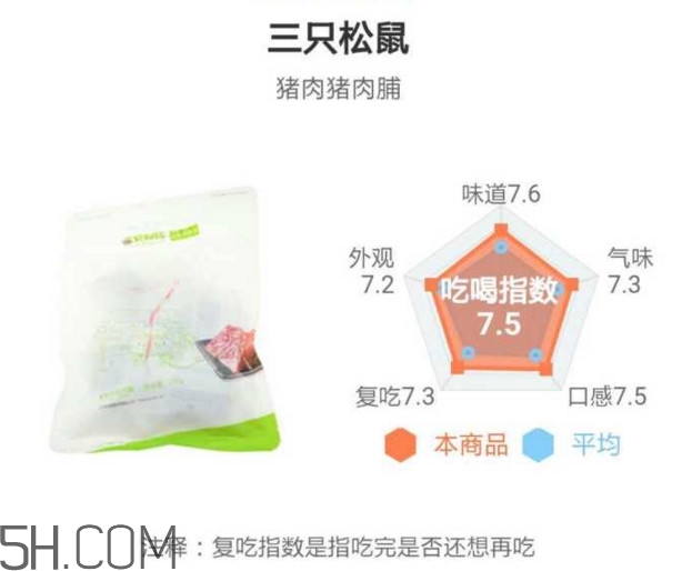豬肉脯哪個(gè)牌子最好吃？豬肉脯是發(fā)物嗎