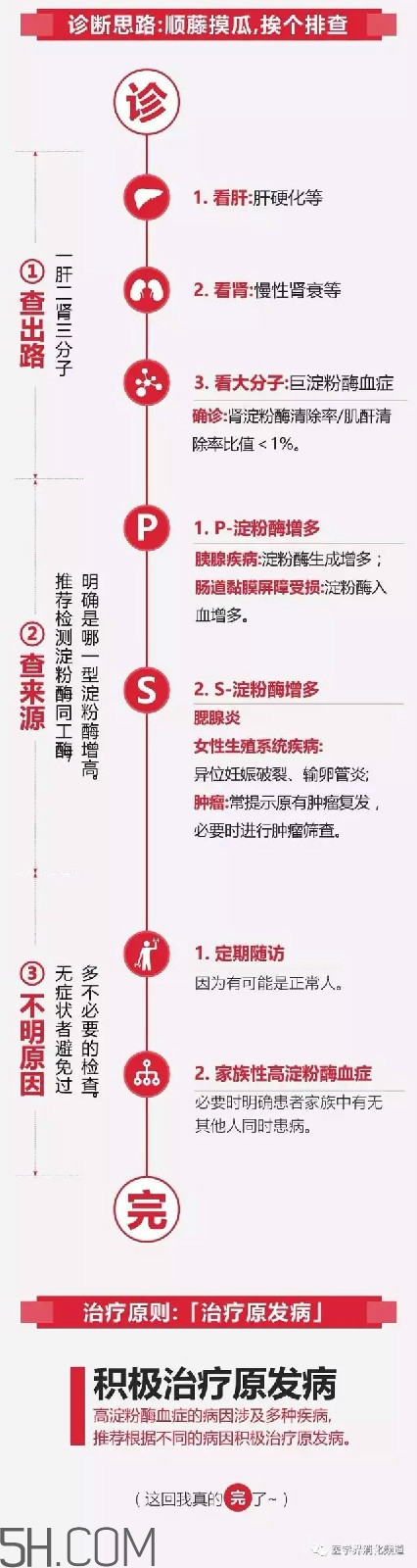 淀粉酶高是怎么回事？淀粉酶高有什么危害