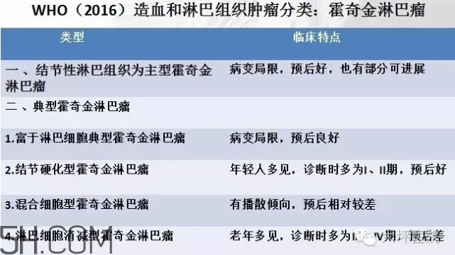 淋巴癌是怎么回事？淋巴癌如何診斷