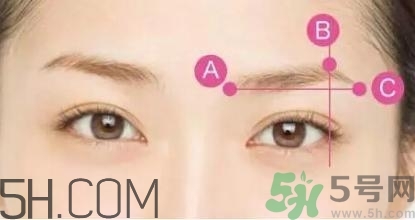 切眉手術(shù)后老得快嗎？切眉能保持多久？