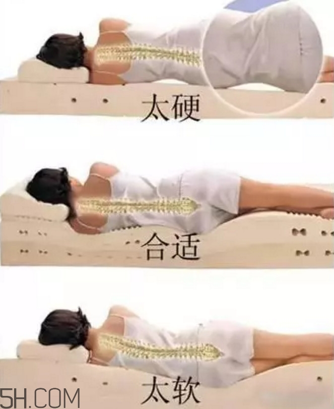 睡覺是硬床好還是軟床好？睡什么床最好？