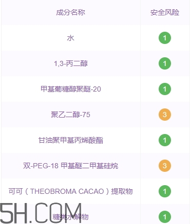 悅詩風(fēng)吟石榴系列孕婦可以用嗎？