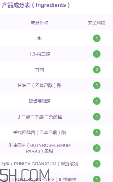 悅詩(shī)風(fēng)吟石榴面霜好用嗎？悅詩(shī)風(fēng)吟石榴面霜評(píng)測(cè)