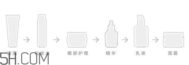 whoo津率享系列好用嗎？whoo后黃金安瓶使用順序