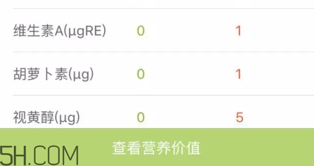 六個核桃里到底有幾個核桃？六個核桃適合什么人喝