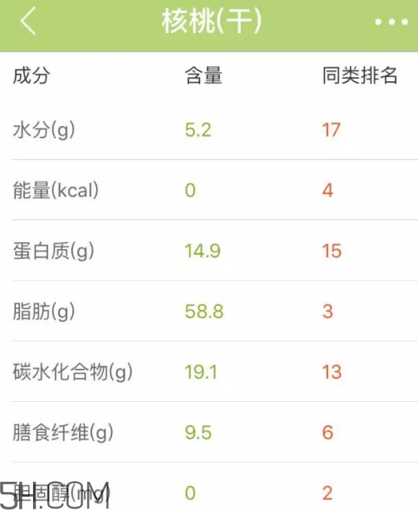 六個核桃里到底有幾個核桃？六個核桃適合什么人喝