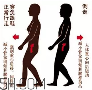 腰間盤(pán)突出怎么鍛煉？腰間盤(pán)突出怎樣根治
