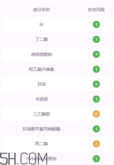 透真護(hù)膚品怎么樣？透真護(hù)膚品有激素嗎？