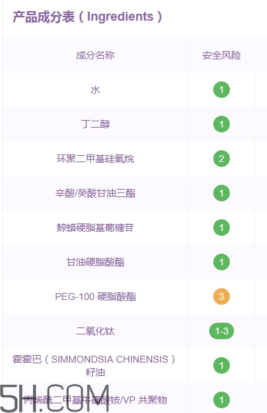 伊詩蘭頓爆奶霜好用嗎？伊詩蘭頓爆奶霜怎么用？