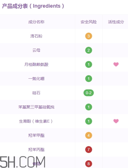 巧迪尚惠蜜粉多少錢？巧迪尚惠散粉專柜價格
