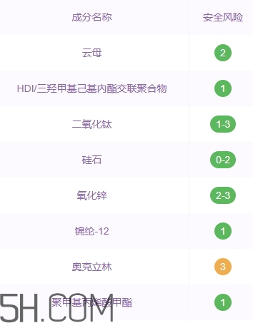 巧迪尚惠粉餅好用嗎？巧迪尚惠粉餅多少錢？
