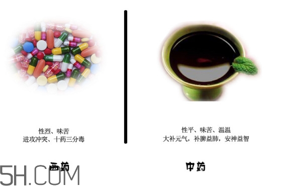 中藥好還是西藥好？中藥和西藥的區(qū)別