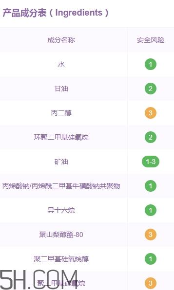素萃頸霜好用嗎？素萃美頸霜怎么用？