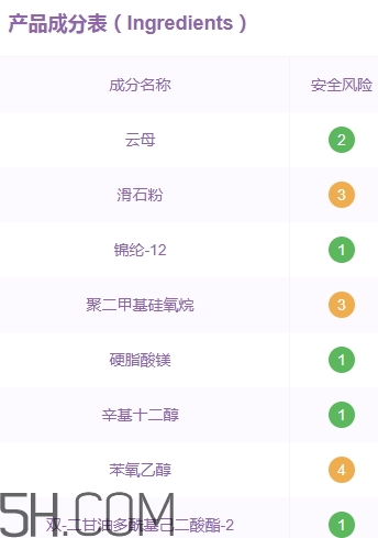 vnk眼影多少錢？vnk眼影價(jià)格
