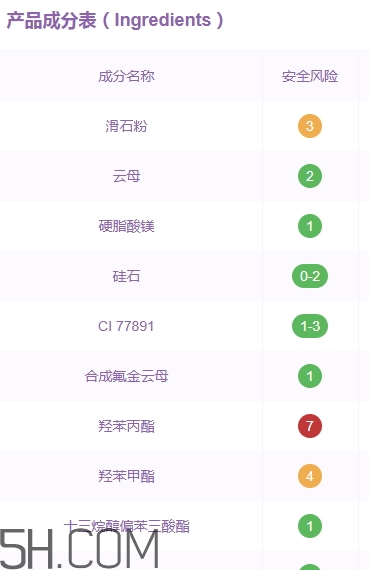蒂詩顏眼影好用嗎？蒂詩顏眼影色號試色