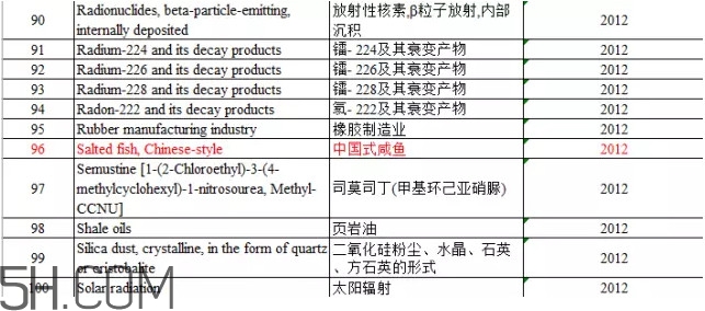 咸魚真的是一類致癌物？咸魚怎么做好吃
