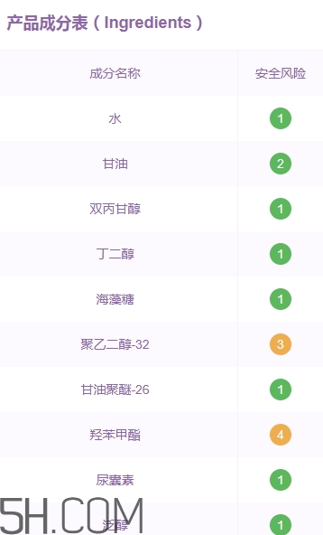 稚優(yōu)泉孕婦可以用嗎？稚優(yōu)泉產(chǎn)品安全嗎？
