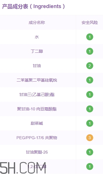 優(yōu)資萊化妝品好用嗎？優(yōu)資萊化妝品含激素嗎？