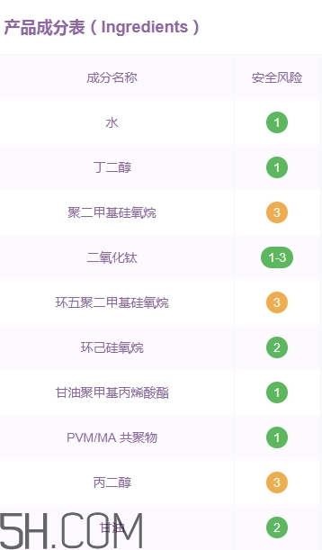 歌麗姬寶素顏霜副作用 歌麗姬寶素顏霜含鉛汞嗎？