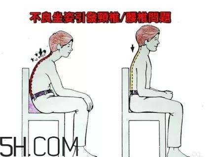 腰椎不舒服怎么辦？怎么預(yù)防腰椎間盤突出？