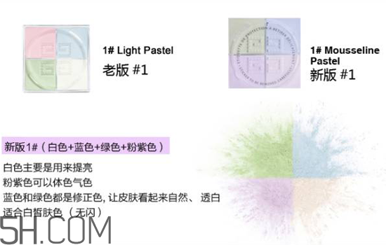 紀(jì)梵希是哪個國家的品牌？紀(jì)梵希四宮格散粉使用測評