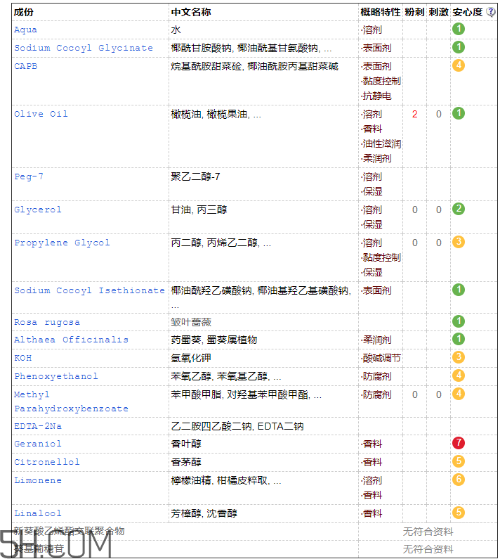 franic潔面凝露含有皂基嗎_franic潔面凝露適合膚質