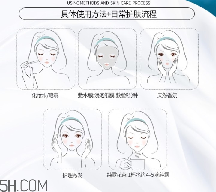 濕敷的操作方法 你真的會濕敷嗎？