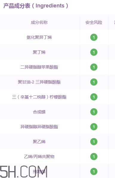 gopas高柏詩口紅孕婦能用嗎？高柏詩口紅吃了沒事吧
