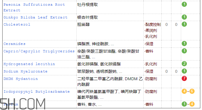 韓束墨菊潔面乳含皂基嗎？韓束墨菊潔面乳成分