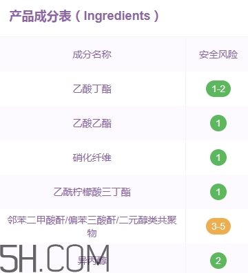 candy moyo膜玉指甲油有毒嗎？膜玉指甲油是大牌嗎