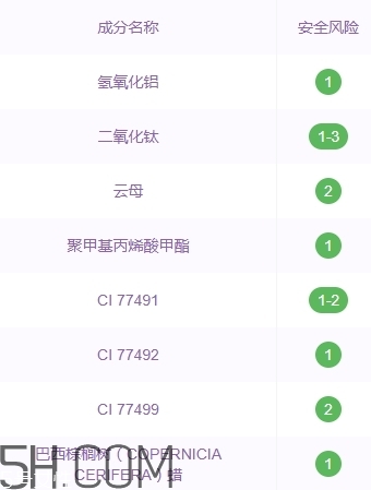zfc粉底膏傷皮膚嗎？zfc粉底膏好用嗎？