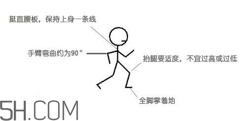 冬天晨跑要注意什么？冬天晨跑有什么注意事項嗎？