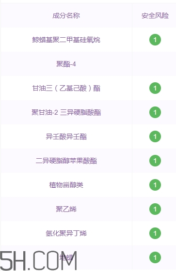 suhu尚惠口紅好用嗎？尚惠口紅安全嗎？