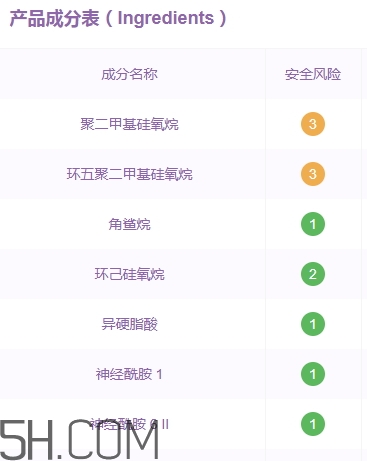 雅頓金膠孕婦能用嗎？懷孕可以用雅頓膠囊嗎？