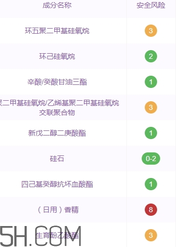 雅頓銀膠可以淡斑嗎？雅頓銀膠成分和功效