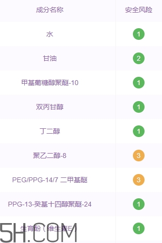 cpb美容油孕婦可以用嗎？
