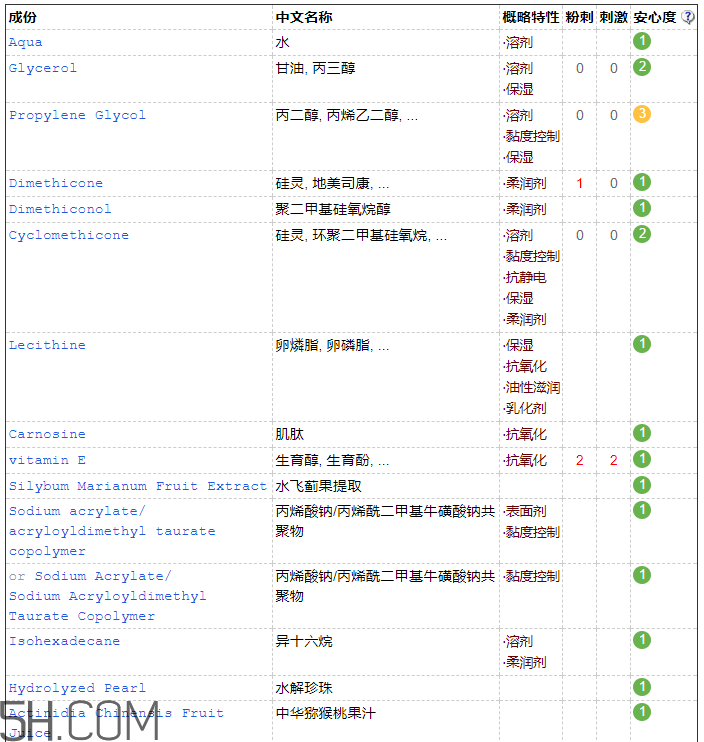 歐詩漫彈力眼霜含激素嗎？歐詩漫彈力眼霜適合孕婦嗎