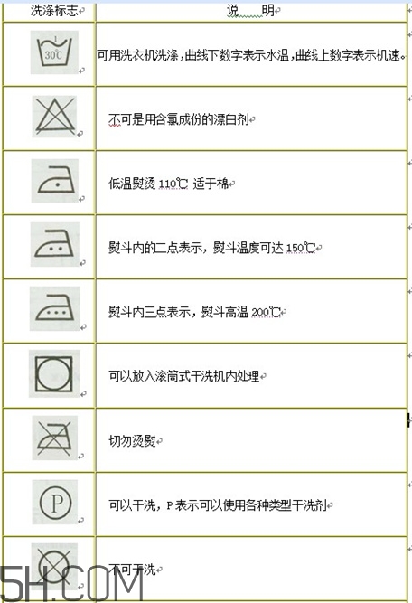 羽絨服標簽上的圖什么意思？羽絨服標牌怎么看？