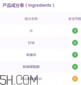 雅頓面霜孕婦可以用嗎？雅頓哪款面霜孕婦可以用？