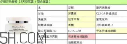 雅頓21天顯效霜怎么用？雅頓21天顯效霜專柜價(jià)？