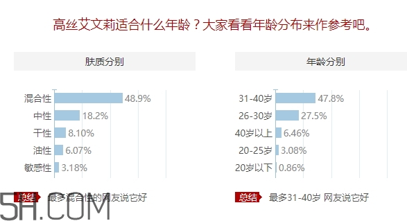 avenir艾文莉適合什么年齡？高絲艾文莉適合什么膚質(zhì)？