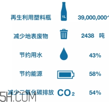 搖粒絨是什么面料？搖粒絨是聚酯纖維嗎？