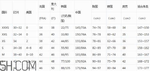 阿瑪尼衣服尺碼偏大嗎？阿瑪尼尺碼對照表