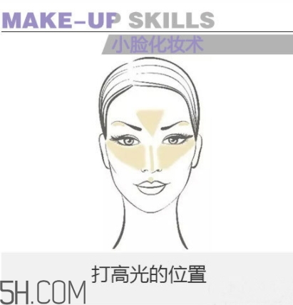 laura geller高光怎么用？laura geller高光多少錢