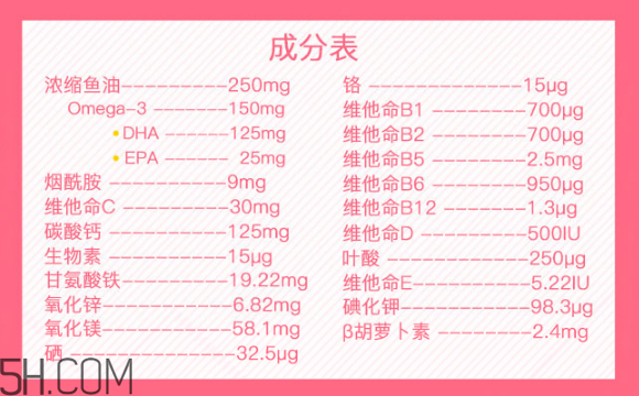 澳佳寶孕婦黃金素和愛維樂哪個(gè)好？澳佳寶孕婦黃金素產(chǎn)品功效