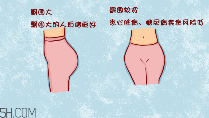 臀部護(hù)理對健康有什么影響？日常如何保養(yǎng)臀部健康？