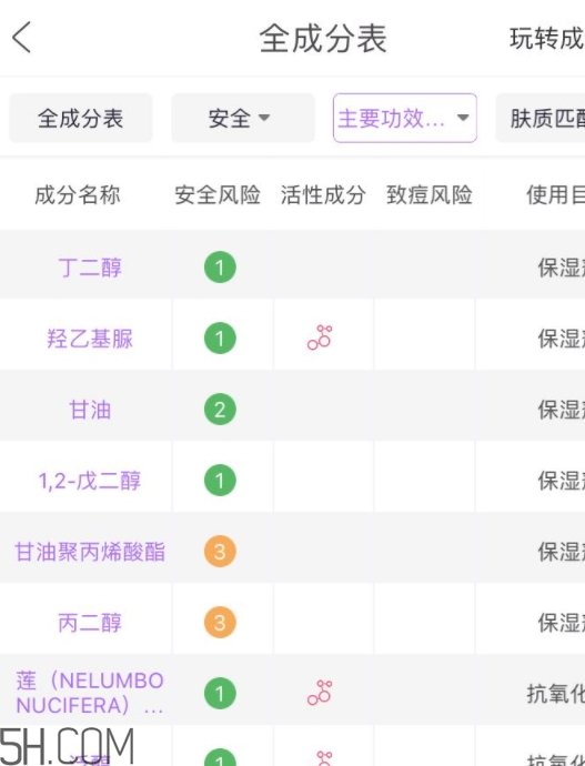 歐詩漫珍珠智慧水價格 你還沒有入手嗎？