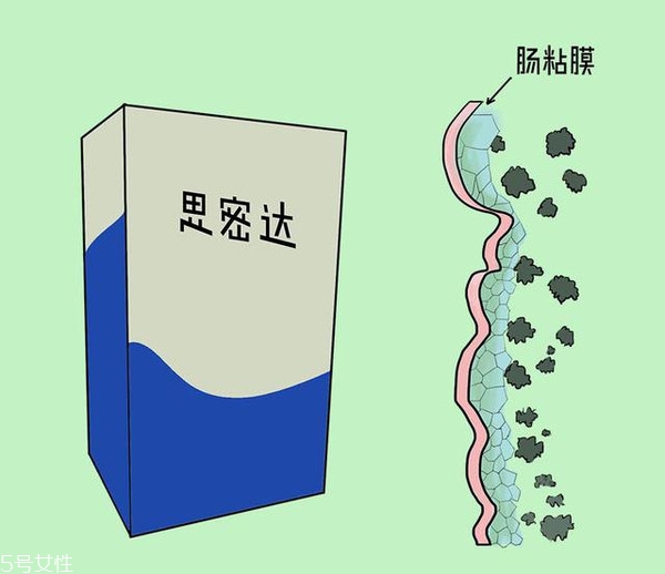小兒腹瀉該怎么檢查？五大步驟需注意
