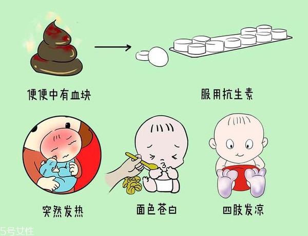 小兒腹瀉該怎么檢查？五大步驟需注意